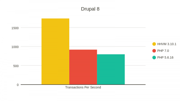 Drupal-8