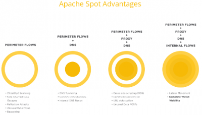 ApacheSpot